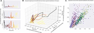 Analysis of Multichannel EEG Patterns During Human Sleep: A Novel Approach